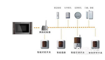 樓宇對講系統的技術發展趨勢與創新應用